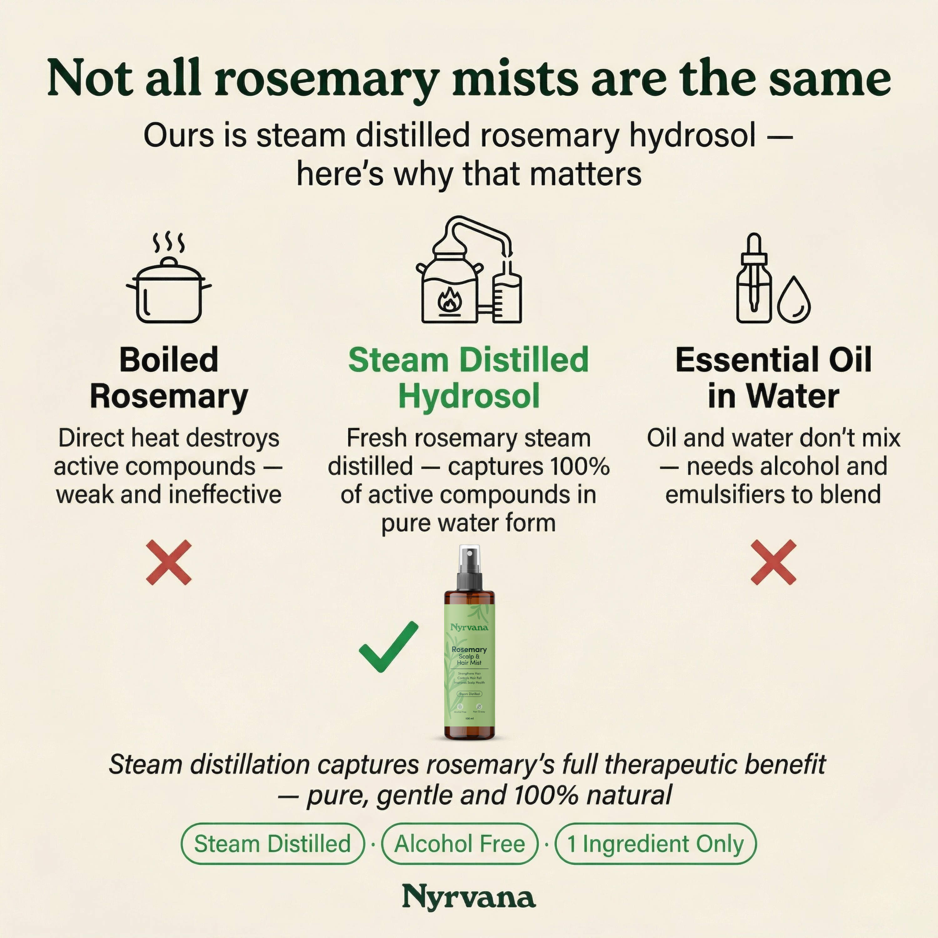 Rosemary Scalp & Hair Mist