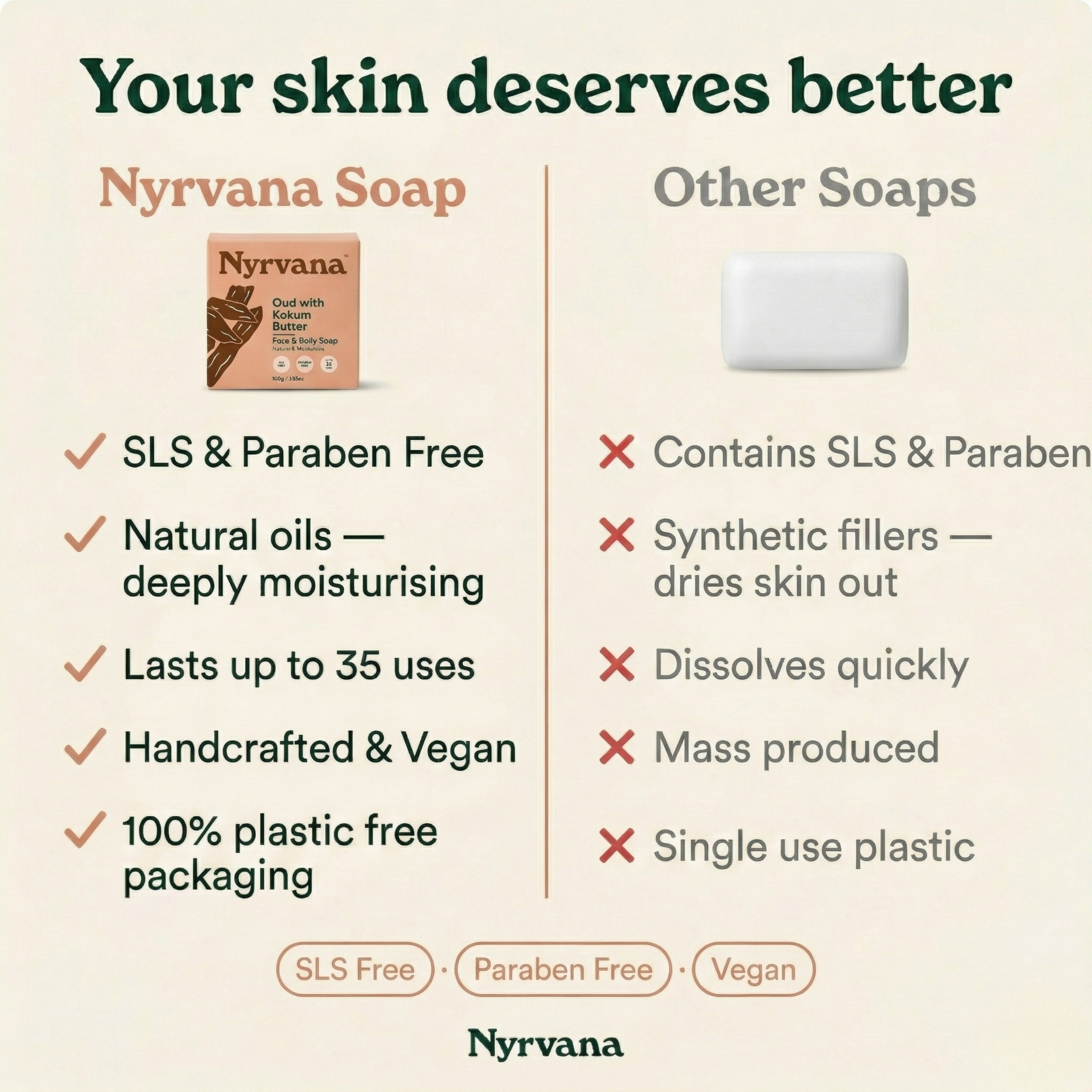 Oud with Kokum Butter Soap