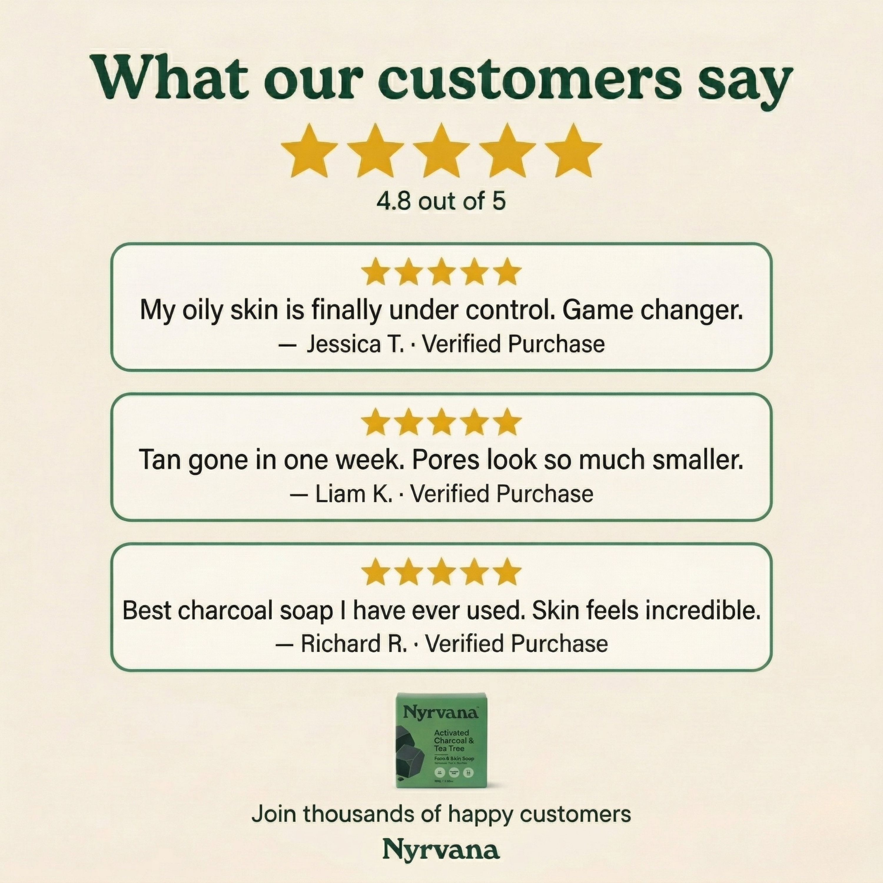 Nyrvana Activated Charcoal Tea Tree Soap customer reviews showing 4.8 out of 5 stars with verified purchase testimonials about oily skin control and tan removal