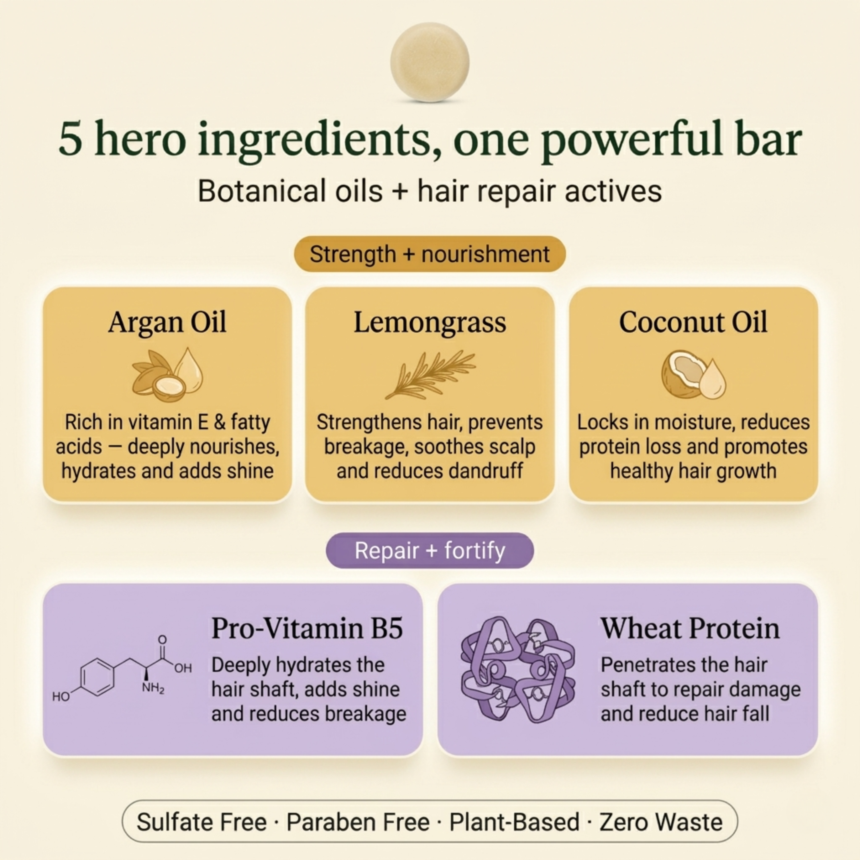 Nyrvana Argan Oil Lemongrass Shampoo Bar ingredients — argan oil lemongrass coconut oil pro vitamin B5 wheat protein sulphate free