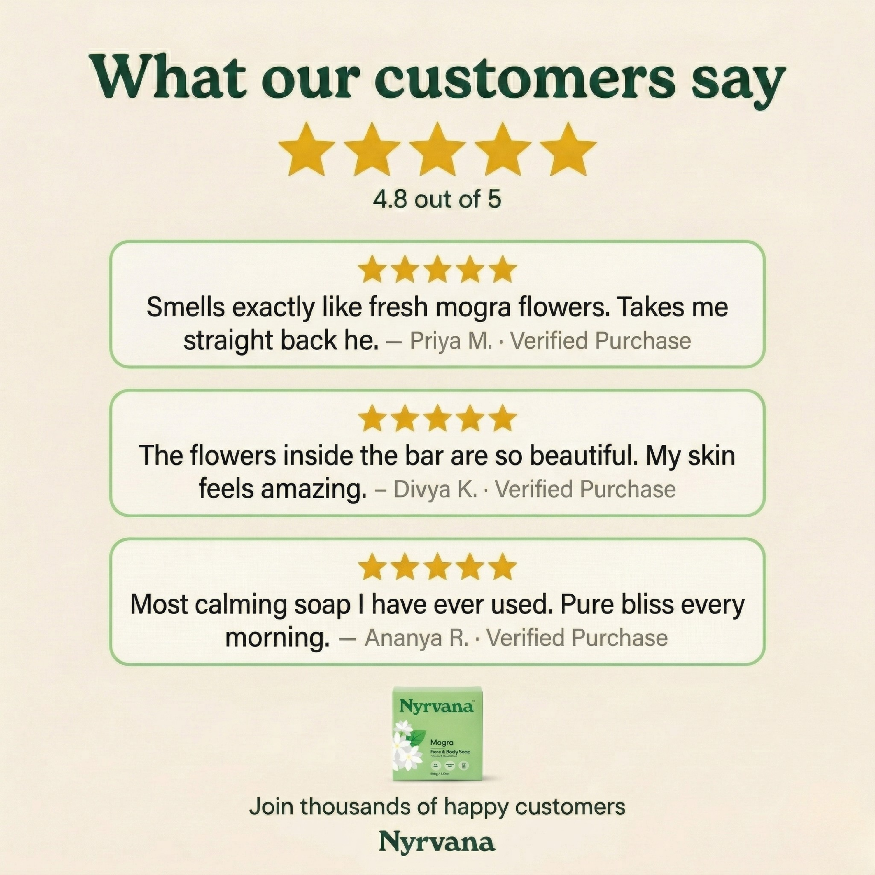 Nyrvana Mogra Soap customer reviews showing 4.8 out of 5 stars with verified purchase testimonials about calming scent soft skin and mogra flower beauty