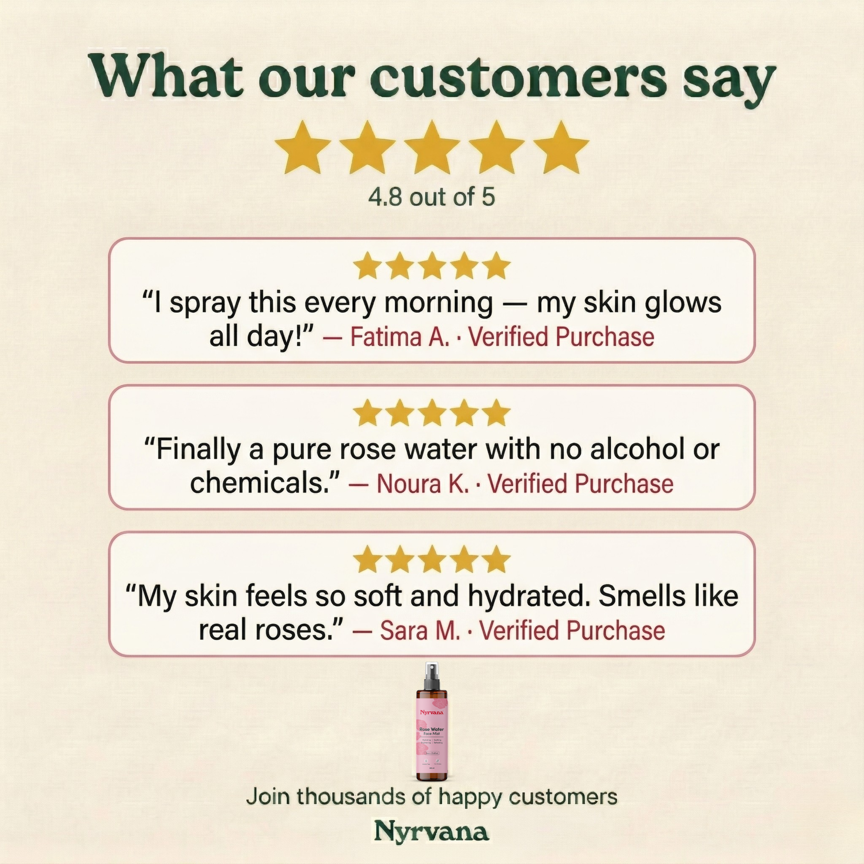 Nyrvana Rose Water Face Mist customer reviews showing 4.8 out of 5 stars with verified purchase testimonials about glowing hydrated skin