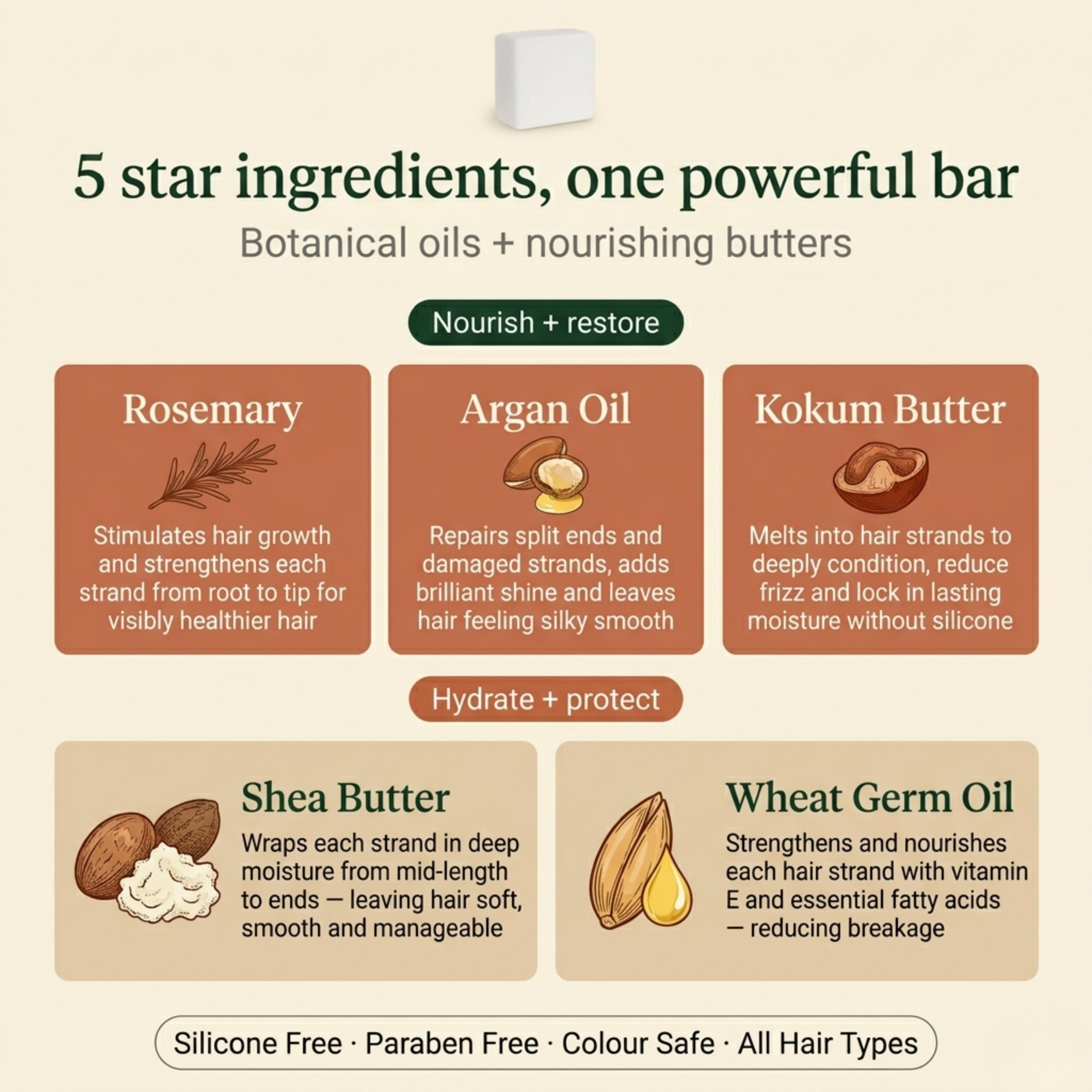 Nyrvana Rosemary Argan Kokum Butter Conditioner Bar ingredients — rosemary argan oil kokum butter shea butter wheat germ oil silicone free
